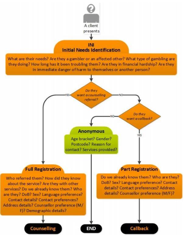 C:\Users\Bill\Documents\Business Systems\GHC Training\2016 Update\Graphics\client path1.jpg