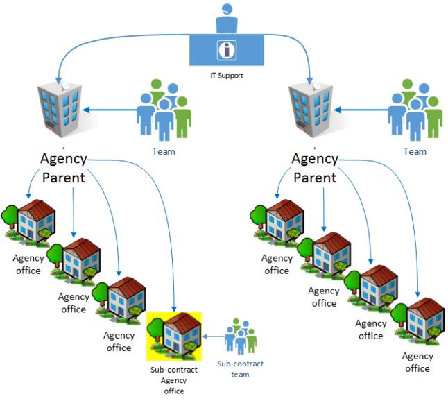 C:\Users\Bill\Documents\CMS\OLH\Source Docs\agency setup.bmp